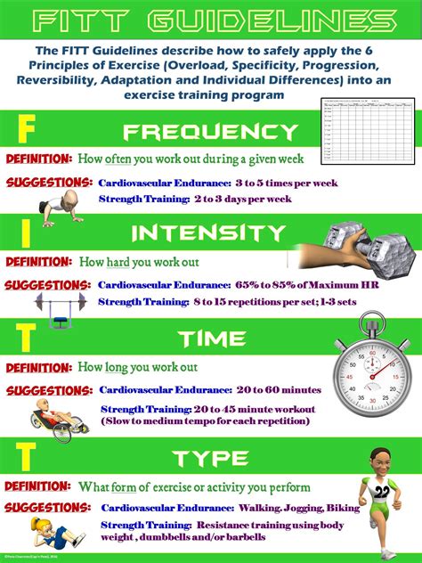 what does fitt mean in pe.